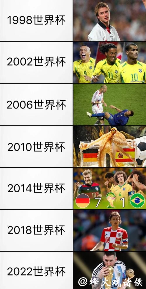 历届世界杯下注回顾及经验分享 历届世界杯下注回顾及经验分享