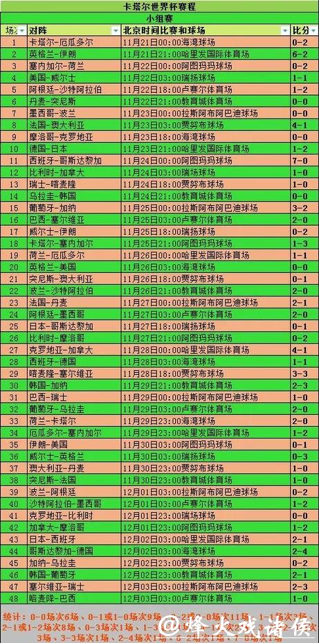 世界杯赛程预测：冠军候选队赛程解析
