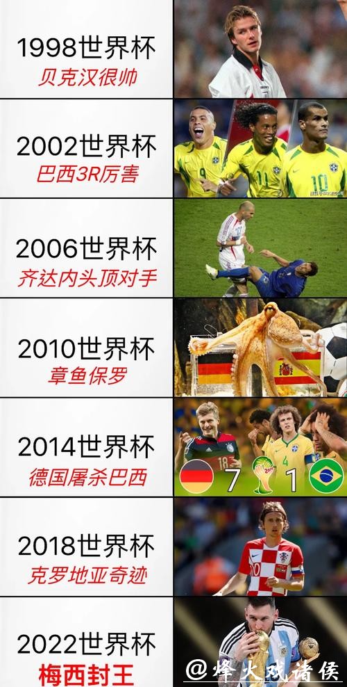 世界杯外围赛精彩瞬间回顾与解析